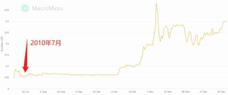 比特币价格走势有哪些规律? 2025及未来趋势如何?